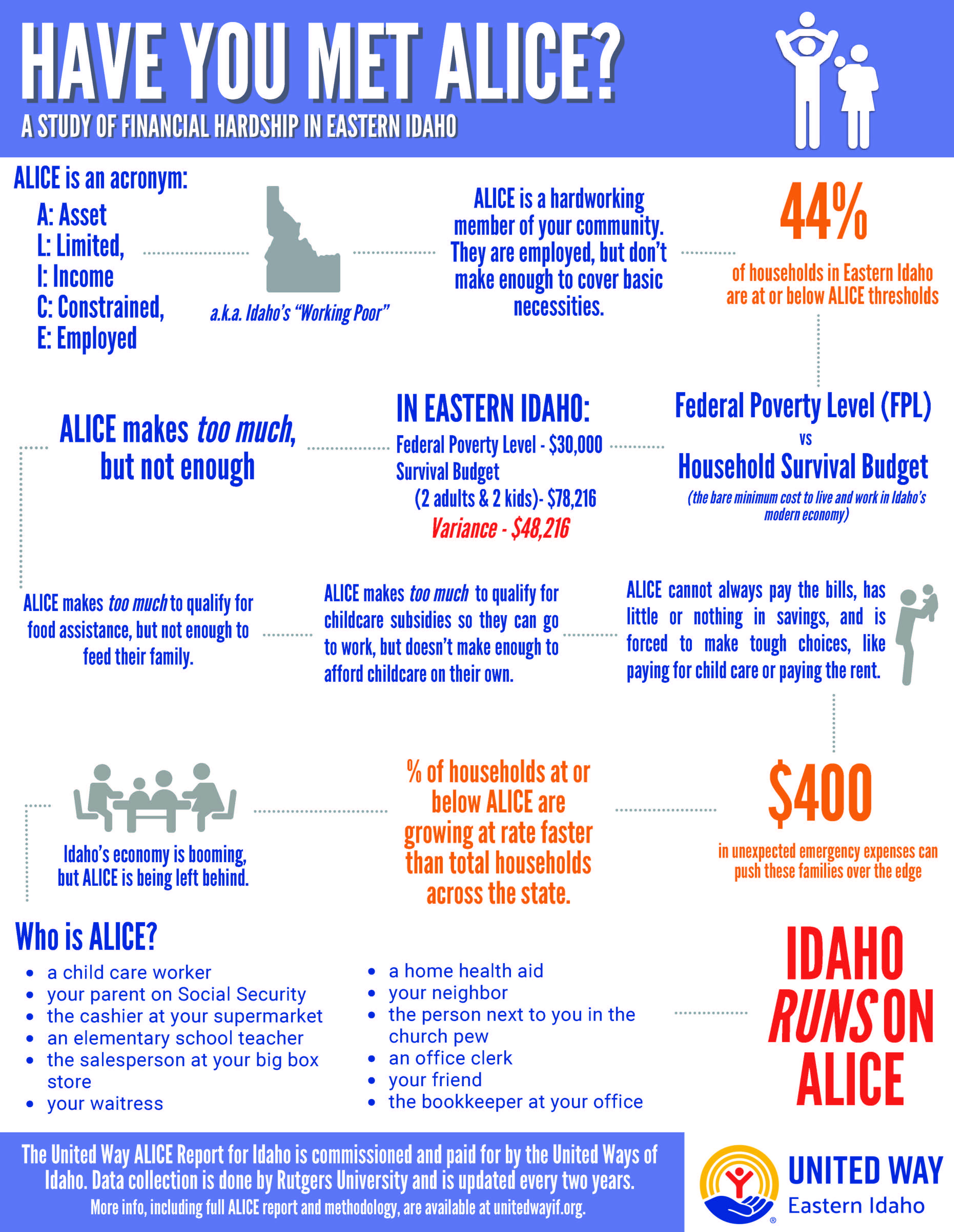 Have You Met ALICE handout