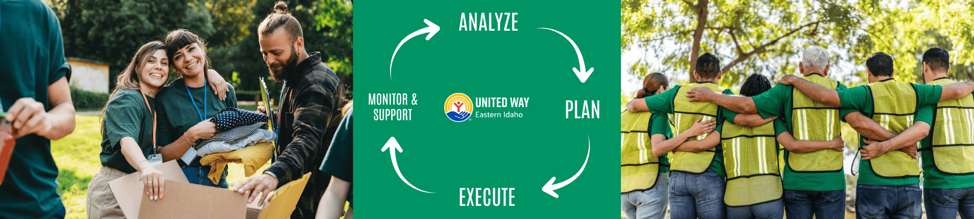 A diagram depicting the flow of Workplace Campaigns where campaign leaders should analyze, plan, execute, monitor and support the workplace campaign.